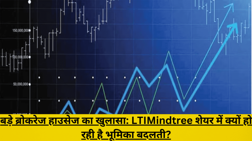 LTIMindtree share price analysis